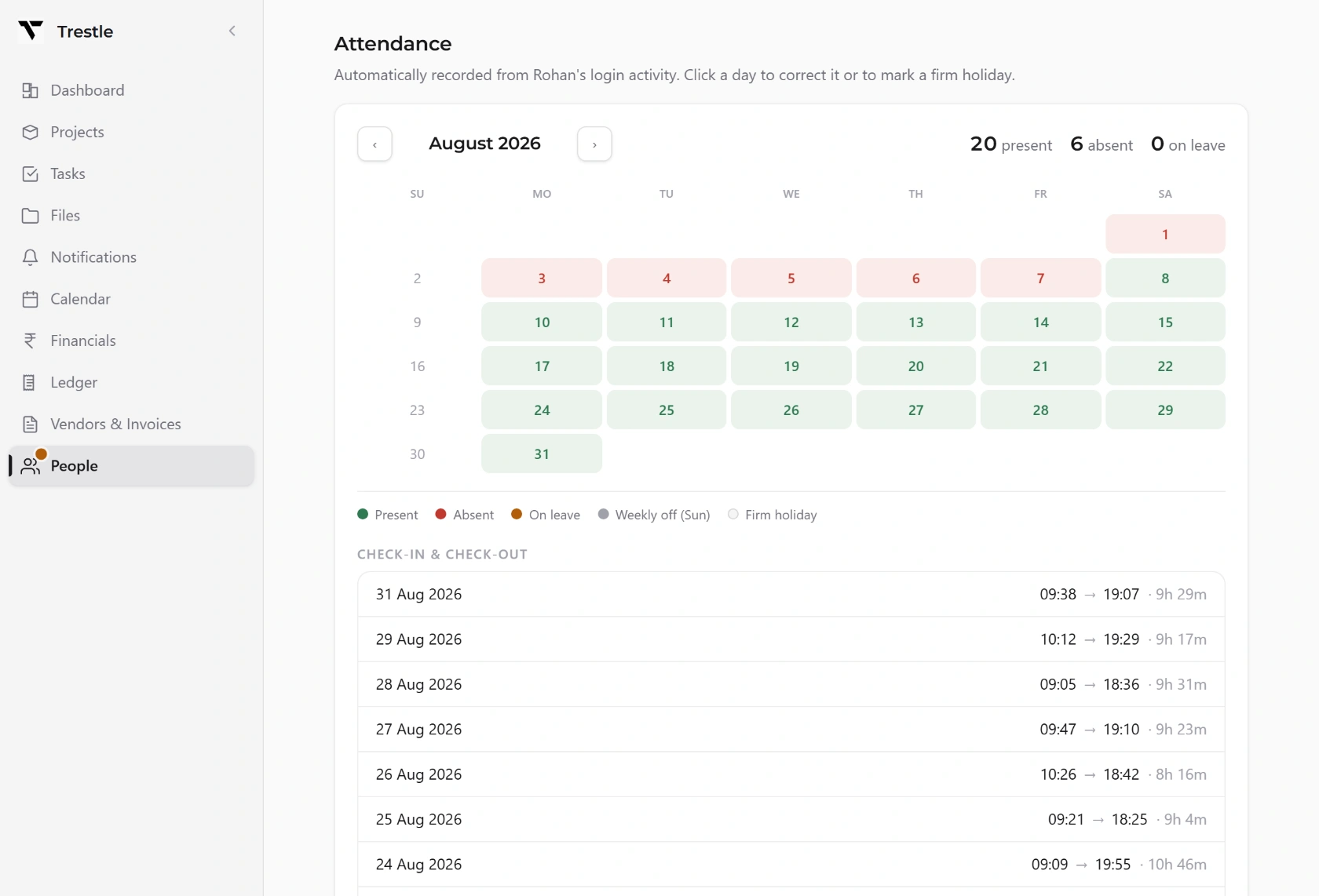 An employee's month of attendance in Trestle, worked out from login activity, with present, absent and on-leave days and a check-in/check-out log.